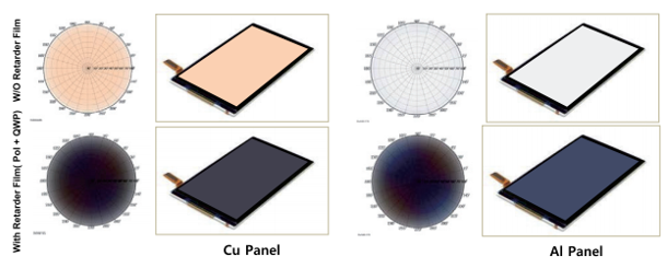 TechWiz LCD 3D�@ʾ����O(sh��)Ӌ(j��)�c����ܛ��