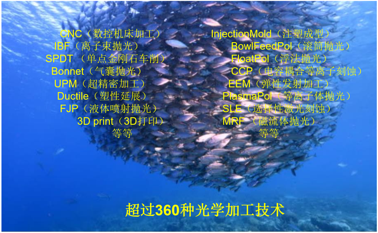 PanDao��W(xu��)�ӹ��u(p��ng)��ܛ��